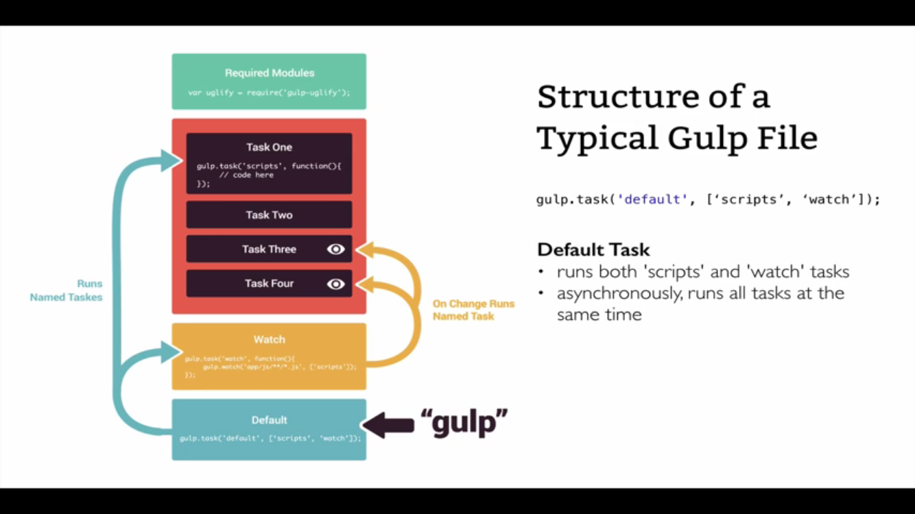 Gulp 4 сборка 2023. Webpack gulp. Terser gulp основные функции.